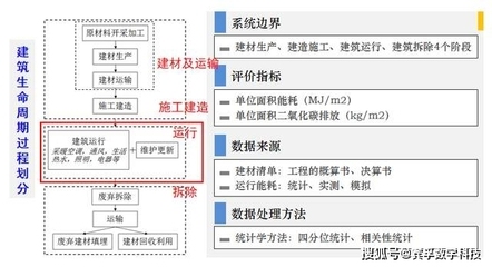 建筑行業(yè)新技術(shù)的學(xué)習(xí)路徑選擇，建筑行業(yè)新技術(shù)的高效學(xué)習(xí)路徑指南 行業(yè)新聞 第2張