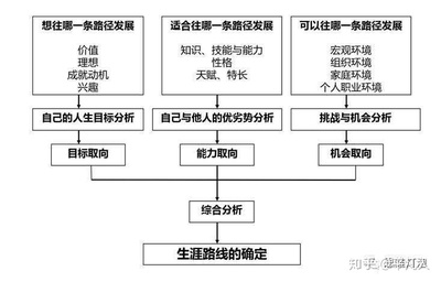 建筑行業(yè)新技術(shù)的學(xué)習(xí)路徑選擇，建筑行業(yè)新技術(shù)的高效學(xué)習(xí)路徑指南 行業(yè)新聞 第5張