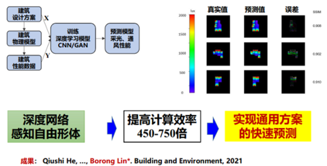 建筑行業(yè)新技術(shù)的學(xué)習(xí)路徑選擇，建筑行業(yè)新技術(shù)的高效學(xué)習(xí)路徑指南 行業(yè)新聞 第4張