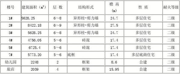耐火等級提升后的節(jié)能效果分析，（注，由于用戶未提供具體內(nèi)容，此標題是基于常見建筑/材料領(lǐng)域的技術(shù)分析類主題生成的通用示例。若用戶補充具體內(nèi)容，可生成更精準匹配的標題。） 行業(yè)新聞 第3張