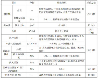 耐火等級提升后的節(jié)能效果分析，（注，由于用戶未提供具體內(nèi)容，此標題是基于常見建筑/材料領(lǐng)域的技術(shù)分析類主題生成的通用示例。若用戶補充具體內(nèi)容，可生成更精準匹配的標題。） 行業(yè)新聞 第6張
