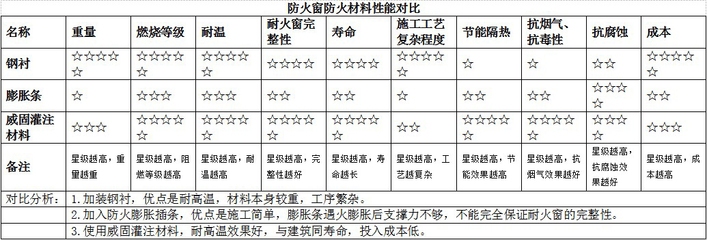 耐火等級提升后的節(jié)能效果分析，（注，由于用戶未提供具體內(nèi)容，此標題是基于常見建筑/材料領(lǐng)域的技術(shù)分析類主題生成的通用示例。若用戶補充具體內(nèi)容，可生成更精準匹配的標題。） 行業(yè)新聞 第2張