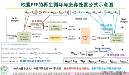 歐盟電池新規(guī)具體要求，歐盟電池新規(guī)核心要求全面解析 行業(yè)新聞 第2張