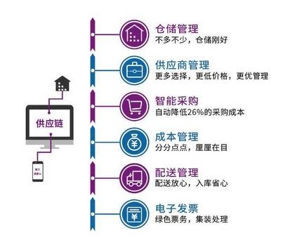 建筑加固材料庫存管理技巧，建筑加固材料庫存管理技巧 行業(yè)新聞 第3張