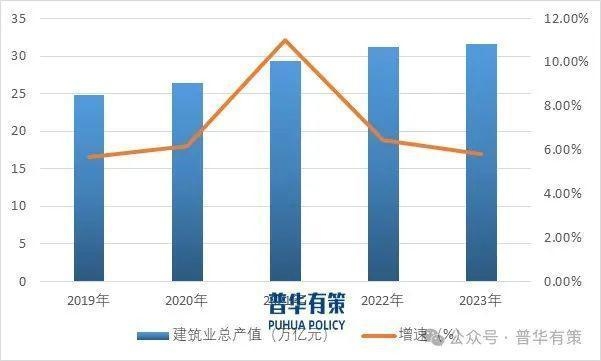 建筑設(shè)計院行業(yè)發(fā)展趨勢，2024年建筑設(shè)計院行業(yè)發(fā)展趨勢與未來展望 行業(yè)新聞 第3張