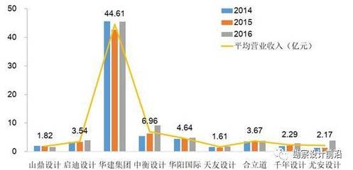 建筑設(shè)計院行業(yè)發(fā)展趨勢，2024年建筑設(shè)計院行業(yè)發(fā)展趨勢與未來展望 行業(yè)新聞 第5張