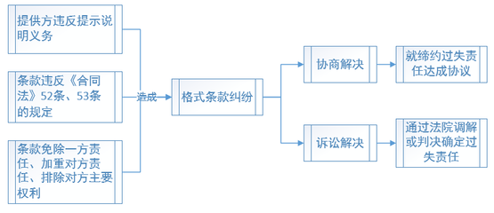 設(shè)計(jì)服務(wù)合同爭議解決途徑，設(shè)計(jì)服務(wù)合同爭議的解決途徑與策略 行業(yè)新聞 第5張