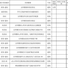建筑設計圖紙版權登記費用，建筑設計圖紙版權登記費用詳解 行業(yè)新聞 第2張
