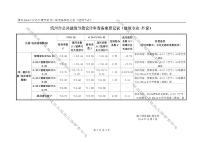 建筑設計圖紙版權登記費用，建筑設計圖紙版權登記費用詳解 行業(yè)新聞 第6張