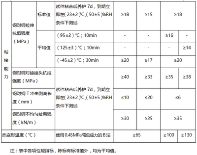 碳纖維加固施工溫度范圍的具體標準，碳纖維加固施工溫度范圍的具體標準解析 行業(yè)新聞 第3張
