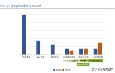 綠色節(jié)能技術(shù)在建筑行業(yè)的未來趨勢，綠色節(jié)能技術(shù)引領(lǐng)建筑行業(yè)未來發(fā)展趨勢 行業(yè)新聞 第2張