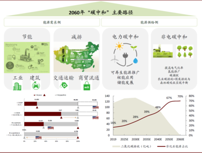 綠色節(jié)能技術(shù)在建筑行業(yè)的未來趨勢，綠色節(jié)能技術(shù)引領(lǐng)建筑行業(yè)未來發(fā)展趨勢 行業(yè)新聞 第4張
