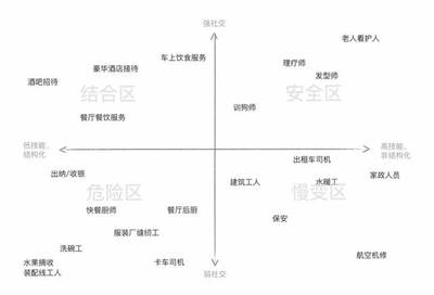 建筑設(shè)計師職業(yè)風(fēng)險分析，建筑設(shè)計師職業(yè)風(fēng)險分析與防范策略 行業(yè)新聞 第3張