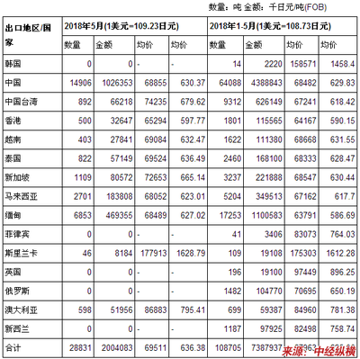 日本高端鋼板出口國(guó)家，日本高端鋼板主要出口國(guó)家分析，日本高端鋼板主要出口國(guó)家及市場(chǎng)分析 行業(yè)新聞 第3張