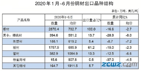 日本高端鋼板出口國(guó)家，日本高端鋼板主要出口國(guó)家分析，日本高端鋼板主要出口國(guó)家及市場(chǎng)分析 行業(yè)新聞 第6張