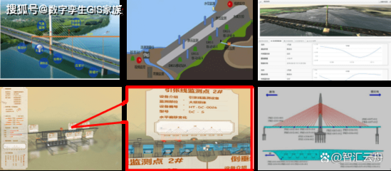 橋梁結(jié)構(gòu)監(jiān)測數(shù)據(jù)的實(shí)時處理技術(shù)，橋梁結(jié)構(gòu)監(jiān)測數(shù)據(jù)的實(shí)時處理技術(shù)研究與應(yīng)用 行業(yè)新聞 第6張