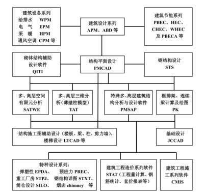 建筑結構設計審查流程詳解，建筑結構設計審查流程詳解 行業(yè)新聞 第2張