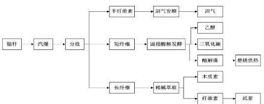 木質(zhì)素基碳纖維的生產(chǎn)工藝流程，木質(zhì)素基碳纖維的制備工藝流程解析 行業(yè)新聞 第4張