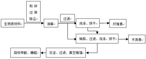 木質(zhì)素基碳纖維的生產(chǎn)工藝流程，木質(zhì)素基碳纖維的制備工藝流程解析 行業(yè)新聞 第3張