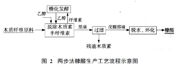 木質(zhì)素基碳纖維的生產(chǎn)工藝流程，木質(zhì)素基碳纖維的制備工藝流程解析 行業(yè)新聞 第6張