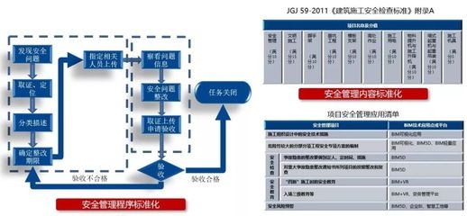 建筑施工安全管理系統(tǒng)案例分析，建筑施工安全管理系統(tǒng)實施案例解析 行業(yè)新聞 第5張