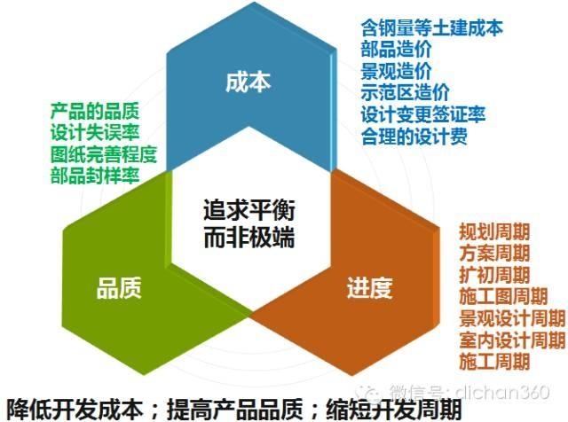 設(shè)計(jì)階段成本控制的關(guān)鍵因素，設(shè)計(jì)階段成本控制的關(guān)鍵因素 行業(yè)新聞 第5張