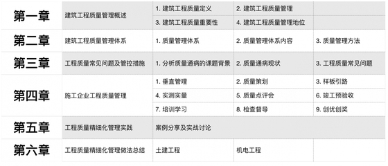 建筑項目管理實戰(zhàn)案例分享，建筑項目管理實戰(zhàn)案例解析與經(jīng)驗分享 行業(yè)新聞 第6張