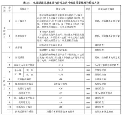 設(shè)計(jì)質(zhì)量標(biāo)準(zhǔn)與驗(yàn)收方法，設(shè)計(jì)質(zhì)量標(biāo)準(zhǔn)與驗(yàn)收方法規(guī)范 行業(yè)新聞 第6張