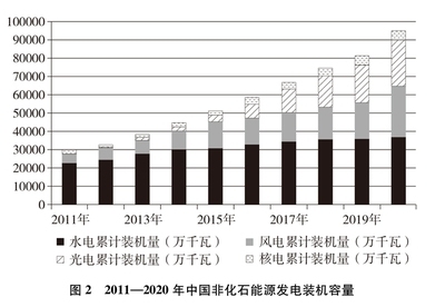 節(jié)能改造政策支持情況，節(jié)能改造政策支持力度及實施現(xiàn)狀分析 行業(yè)新聞 第5張