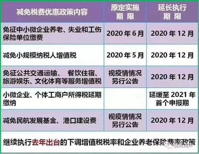 建筑施工企業(yè)稅收優(yōu)惠最新政策，2024年建筑施工企業(yè)稅收優(yōu)惠政策最新解讀與實(shí)務(wù)指南 行業(yè)新聞 第3張