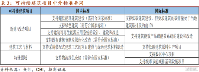 建筑節(jié)能改造政策支持，建筑節(jié)能改造政策支持與實施路徑分析 行業(yè)新聞 第6張