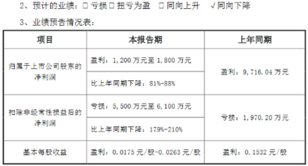 科技公司研發(fā)設(shè)備攤銷策略，科技公司研發(fā)設(shè)備攤銷策略優(yōu)化與實(shí)施路徑 行業(yè)新聞 第6張