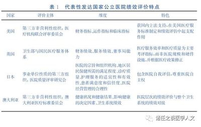 評估服務質量評價方法，服務質量評價方法的評估與優(yōu)化研究 行業(yè)新聞 第5張