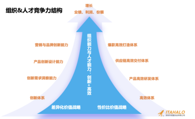 如何提升結(jié)構(gòu)設計行業(yè)競爭力，結(jié)構(gòu)設計行業(yè)競爭力提升策略與實踐路徑 行業(yè)新聞 第5張