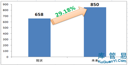 庫(kù)存優(yōu)化策略的具體實(shí)施方法，5步高效實(shí)施庫(kù)存優(yōu)化策略的方法指南 行業(yè)新聞 第4張