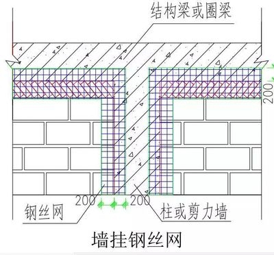 砌體結(jié)構(gòu)加固與混凝土結(jié)構(gòu)對比，砌體結(jié)構(gòu)加固與混凝土結(jié)構(gòu)的性能對比分析 行業(yè)新聞 第4張