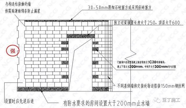 砌體結(jié)構(gòu)加固與混凝土結(jié)構(gòu)對比，砌體結(jié)構(gòu)加固與混凝土結(jié)構(gòu)的性能對比分析 行業(yè)新聞 第3張