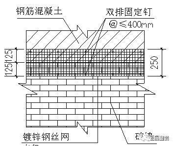 砌體結(jié)構(gòu)加固與混凝土結(jié)構(gòu)對比，砌體結(jié)構(gòu)加固與混凝土結(jié)構(gòu)的性能對比分析 行業(yè)新聞 第6張