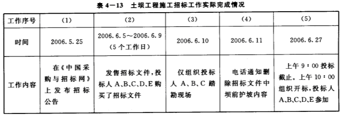 建筑資質(zhì)特級(jí)要求案例分析，建筑資質(zhì)特級(jí)標(biāo)準(zhǔn)解析與成功案例分享 行業(yè)新聞 第5張