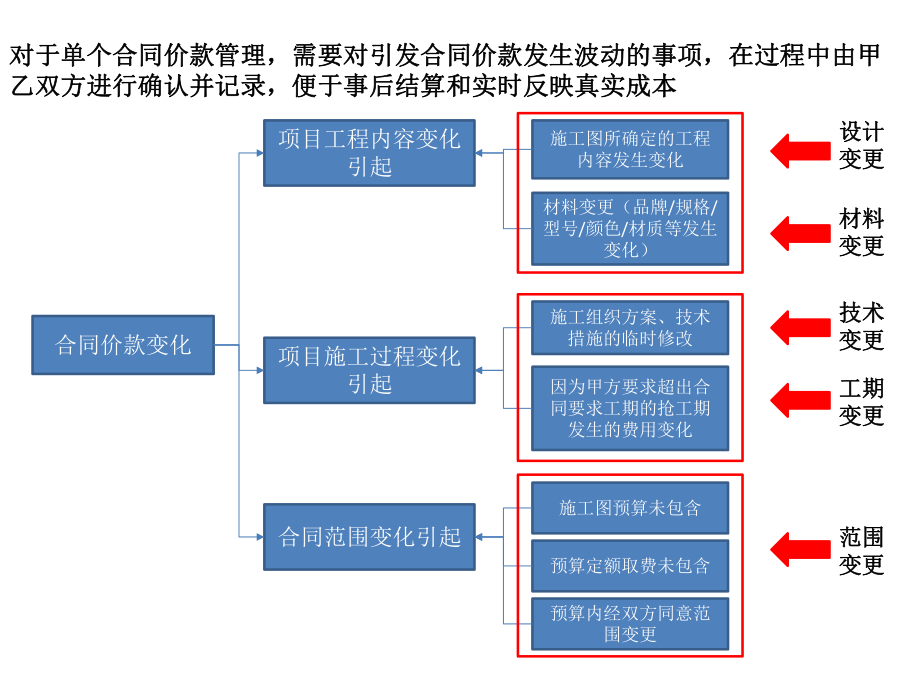 如何高效管理設(shè)計變更文檔，高效管理設(shè)計變更文檔的實用指南 行業(yè)新聞 第4張