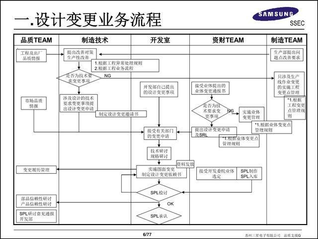 如何高效管理設(shè)計變更文檔，高效管理設(shè)計變更文檔的實用指南 行業(yè)新聞 第5張