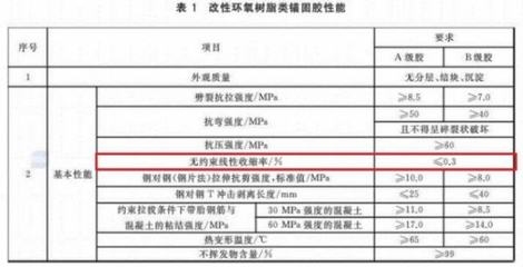 建筑加固材料性能檢測(cè)方法，建筑加固材料性能檢測(cè)方法研究與應(yīng)用 行業(yè)新聞 第2張
