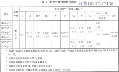 橋梁鋼板化學(xué)成分對(duì)比，橋梁鋼板化學(xué)成分對(duì)比分析 行業(yè)新聞 第4張