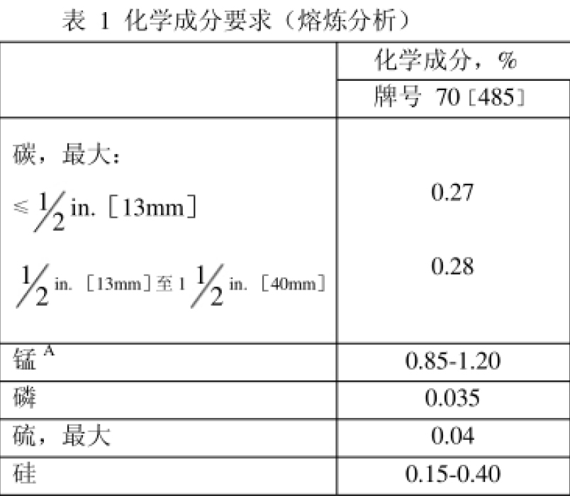 橋梁鋼板化學(xué)成分對(duì)比，橋梁鋼板化學(xué)成分對(duì)比分析 行業(yè)新聞 第6張
