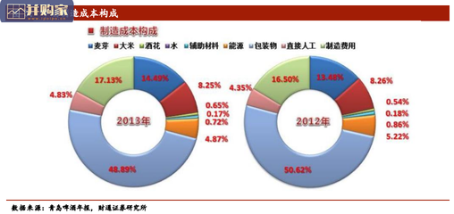 建筑加固行業(yè)人才供需現(xiàn)狀，建筑加固行業(yè)人才供需現(xiàn)狀分析與展望 行業(yè)新聞 第2張