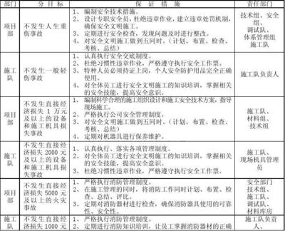 施工隊(duì)安全管理措施檢查，施工隊(duì)安全管理措施專項(xiàng)檢查報(bào)告 行業(yè)新聞 第3張