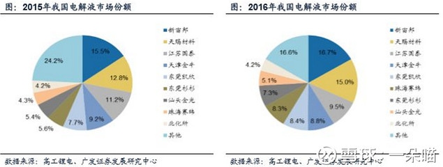 建筑加固材料市場競爭格局，建筑加固材料市場競爭格局分析 行業(yè)新聞 第2張