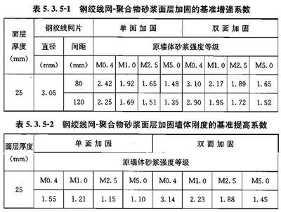 建筑加固材料環(huán)保檢測(cè)標(biāo)準(zhǔn)，建筑加固材料環(huán)保檢測(cè)標(biāo)準(zhǔn)解析與應(yīng)用 行業(yè)新聞 第6張