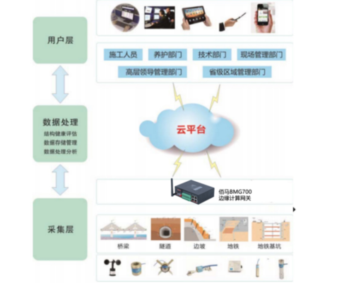 橋梁運營監(jiān)測系統(tǒng)應用案例，橋梁運營監(jiān)測系統(tǒng)在XX大橋中的實際應用與成效分析，（注，若您能提供具體橋梁名稱或項目特點，可替換XX部分使標題更精準。） 行業(yè)新聞 第3張