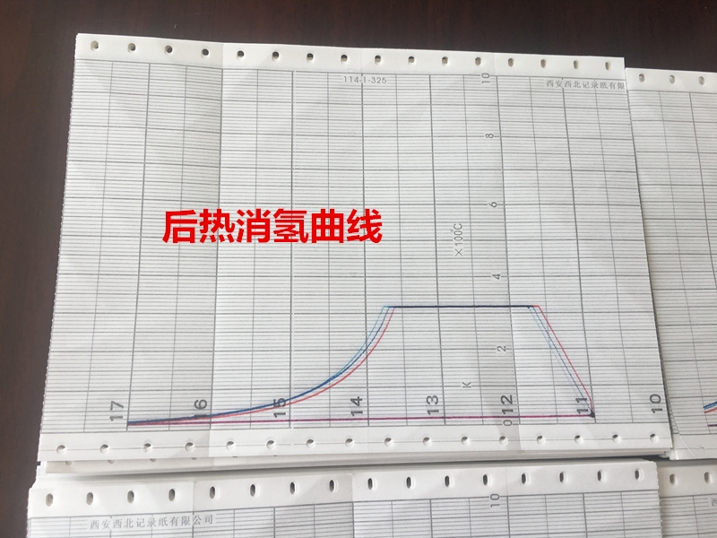 熱處理記錄曲線分析的具體步驟，熱處理記錄曲線分析的具體步驟與方法 行業(yè)新聞 第2張